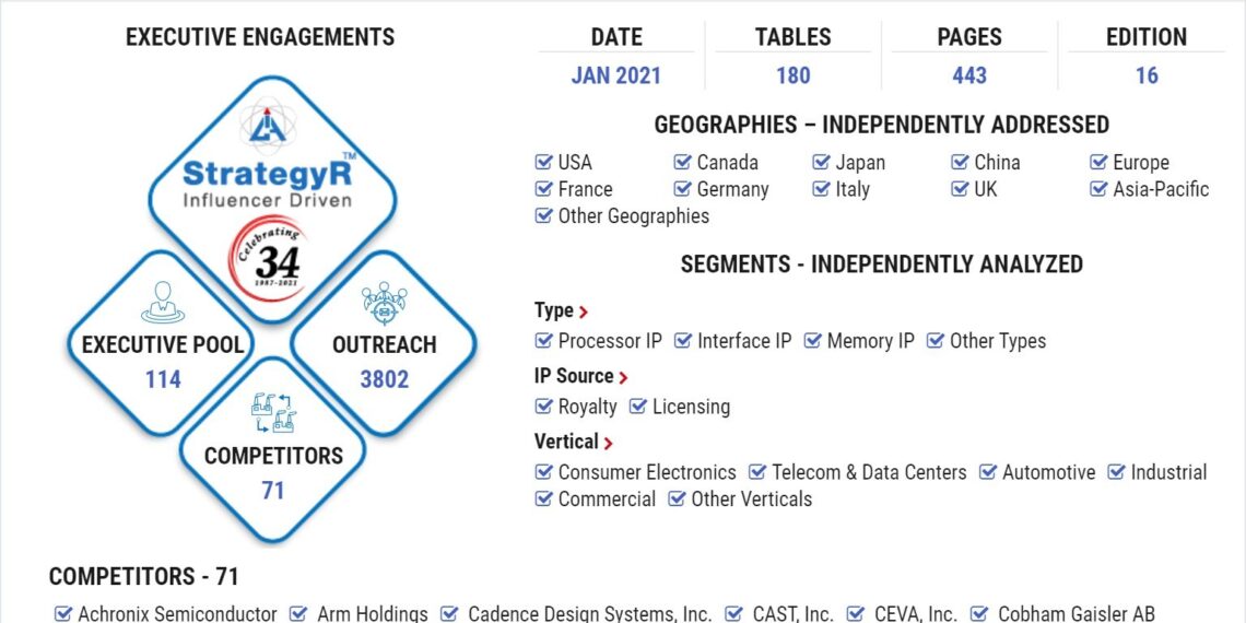 Global Semiconductor (Silicon) Intellectual Property (SIP) Market to Reach $7.5 Billion by 2026