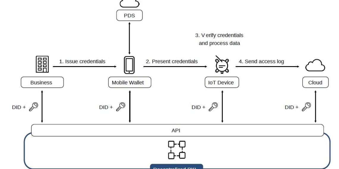 A graph from CollaboGate & Tessera