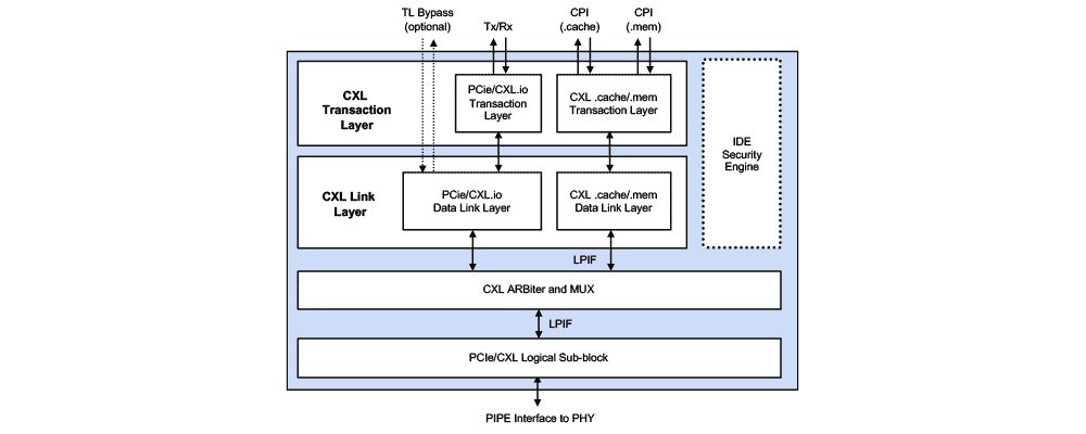 Rambus CXL