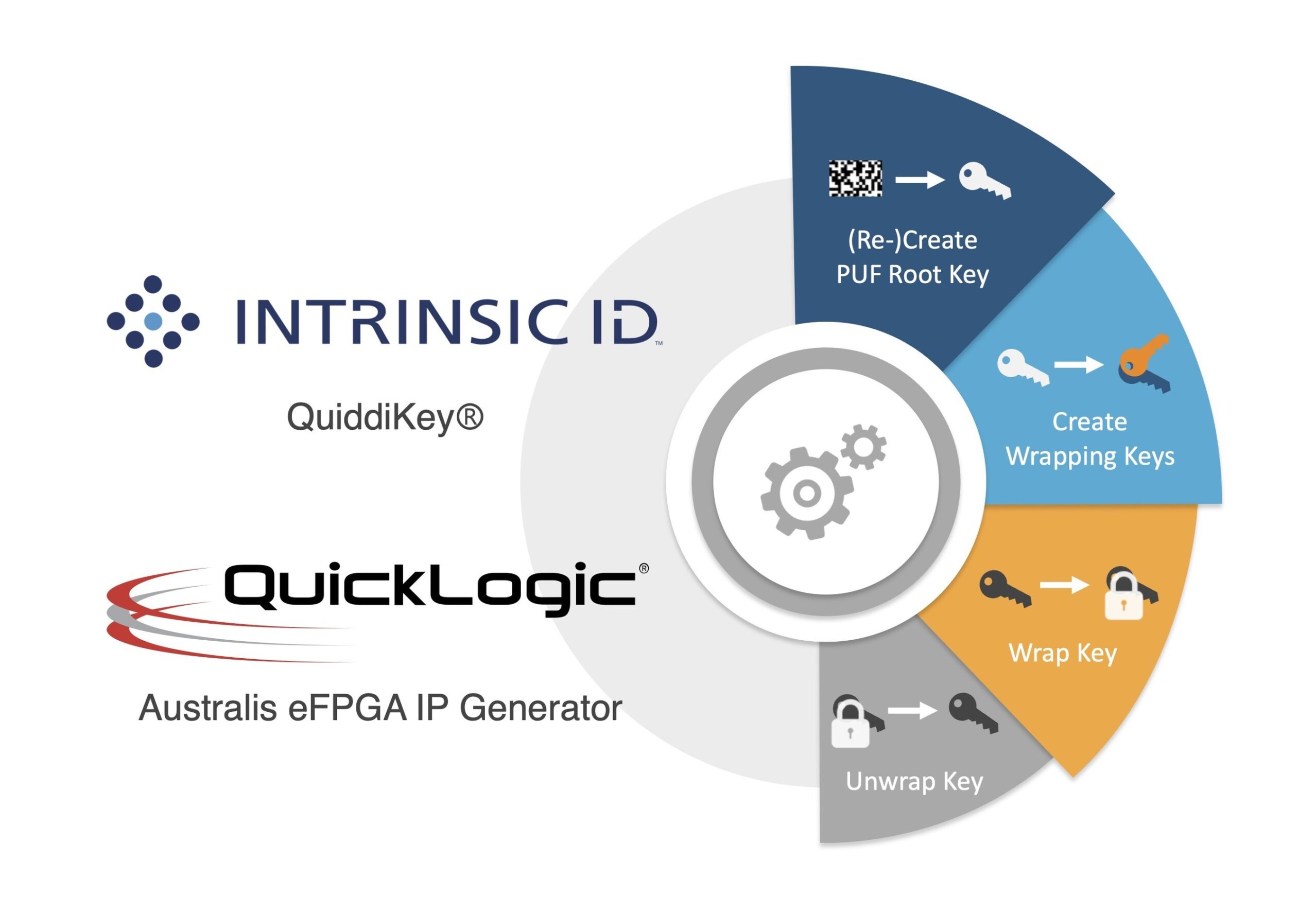 Quicklogic_Australis_and_Intrinsic_ID_QuiddiKey