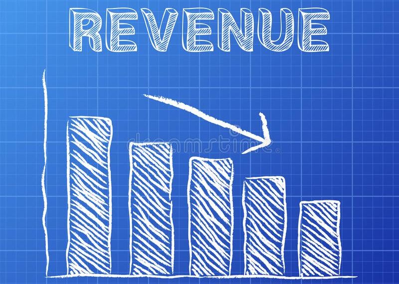 Revenue Drop Graph