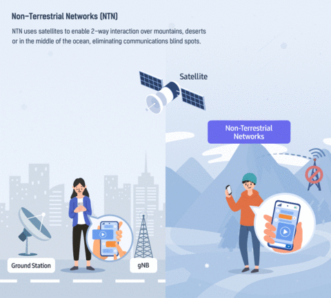 Samsung_announcement_-_[Infographic_2]_Non-Terrestrial_Networks