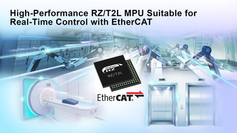Renesas RZ-T2L Industrial MPU