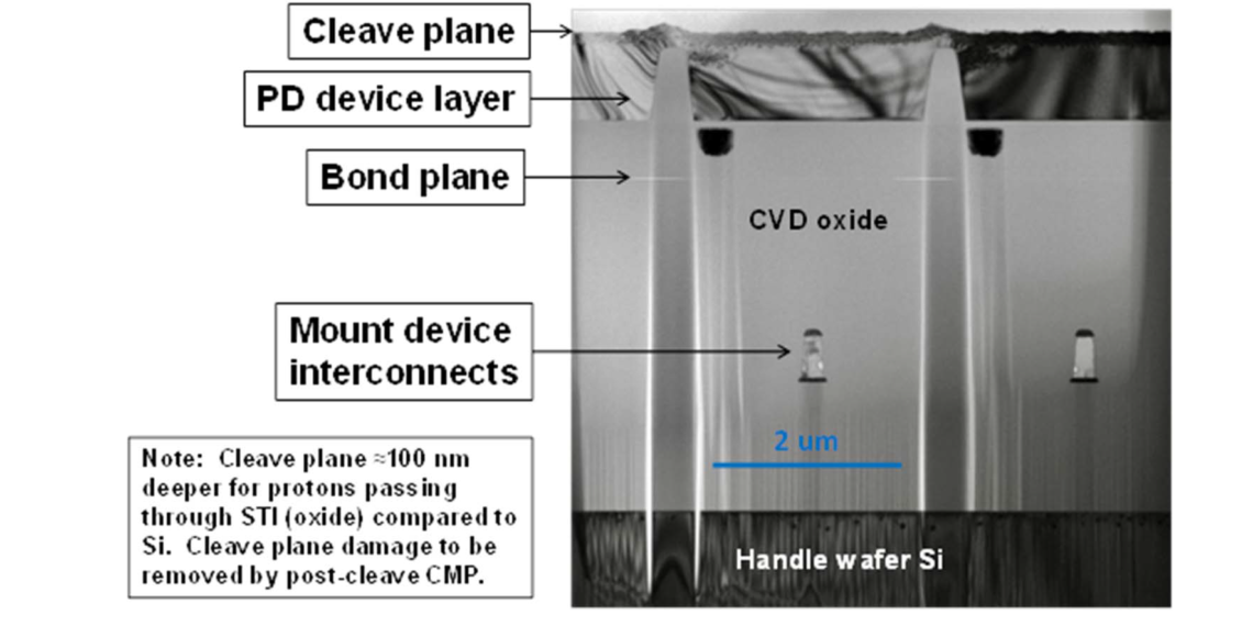NANOCLEAVE Layer Transfer (LT)