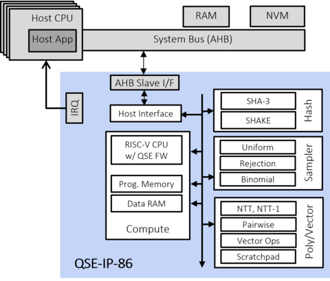 Rambus-Quantum-Safe-Engine-IP-PR-Image-Final