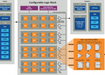 Microchip Unveils PIC16F13145 MCU Family