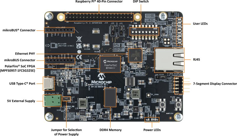 Microchip Unveils PolarFire Prism for Embedded Systems Innovation