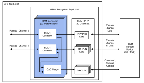 HBM4-Controller-Block-Diagram_(1)