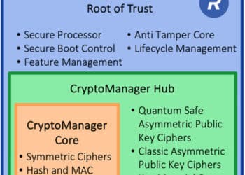 CryptoManager_Simplified_3-Tier_Architecture_v2