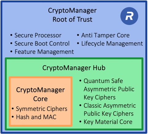 CryptoManager_Simplified_3-Tier_Architecture_v2
