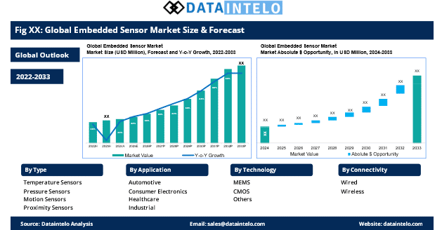 DataIntelo report