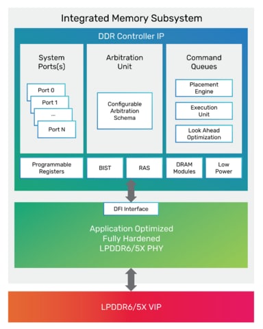 Integrated_Memory_Subsystem_(1)