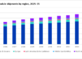 Cellular IoT module shipments by region, 2025-35
