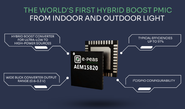 World’s first hybrid boost PMIC for indoor and outdoor light